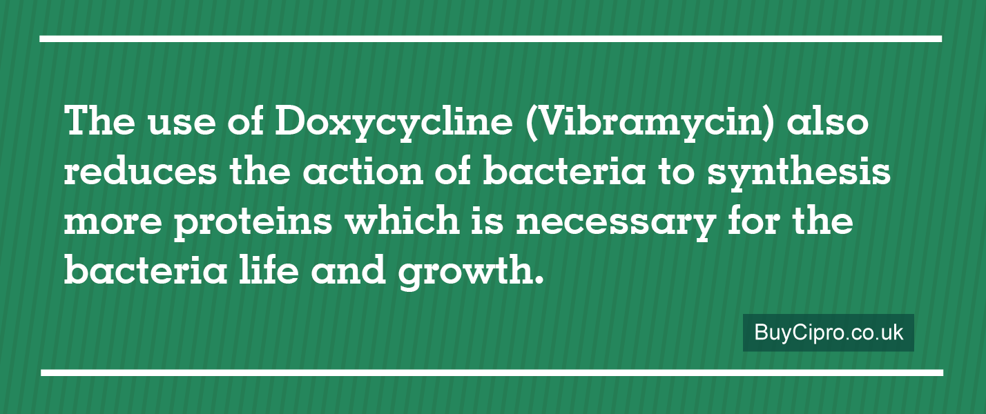 The use of Doxycycline (Vibramycin) also reduces the action of bacteria